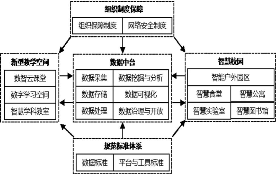区域智慧教育案例,智能教育治理