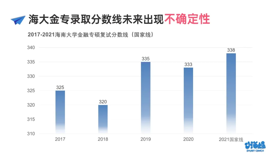小海螺海南,小海螺海南大学