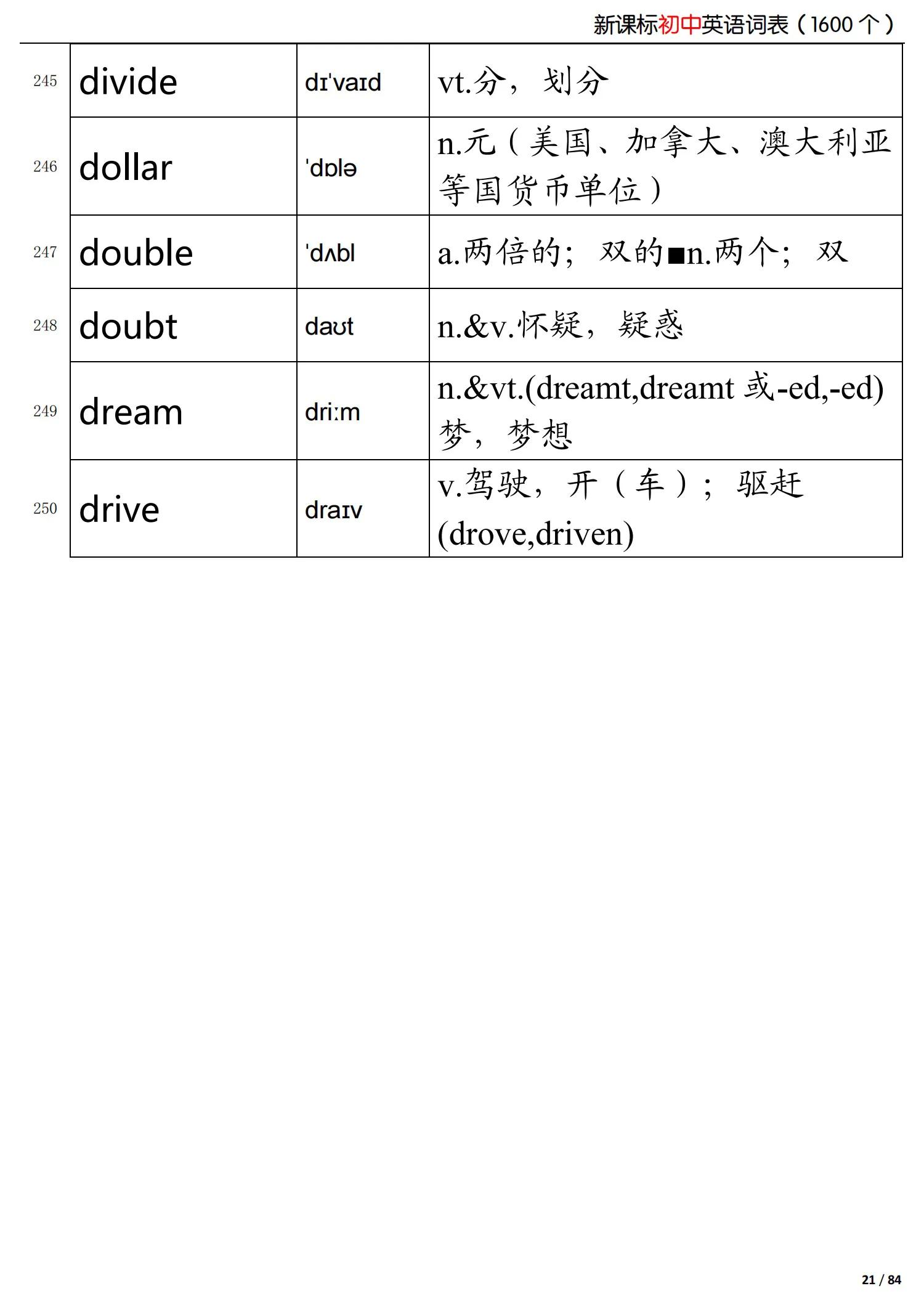 初中英语新课标掌握的词,初中英语语法归纳总结
