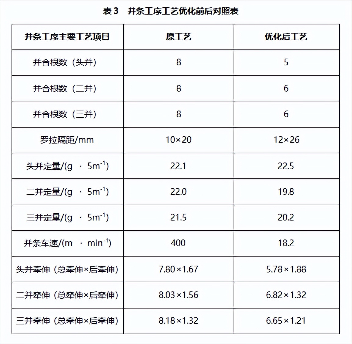 莱赛尔纤维生产设备和技术,莱赛尔纤维的生产技术
