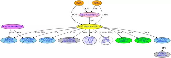 亿纬锂能股票历史交易数据,亿纬锂能2024年一季报评论