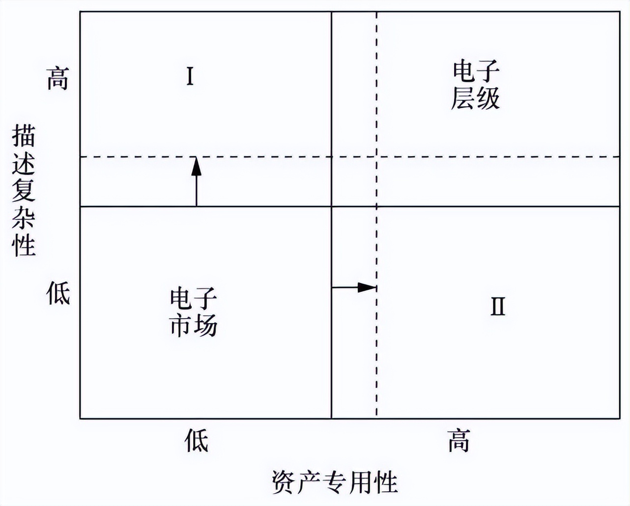 数据流通业务,数据流通业务是什么