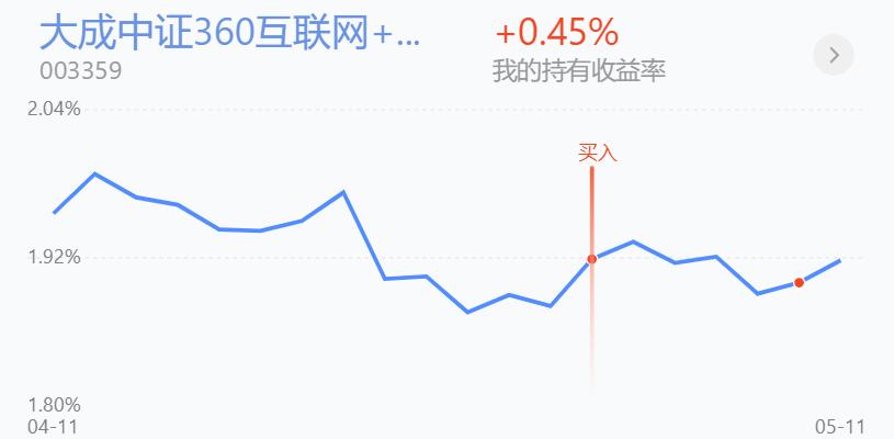 百万仓位开启回本之路,百万实盘复盘