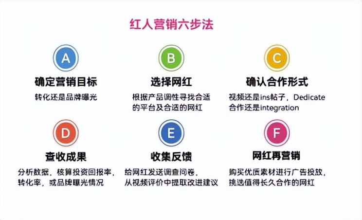 网红mcn营销模式,网红营销模式对产业的影响与意义
