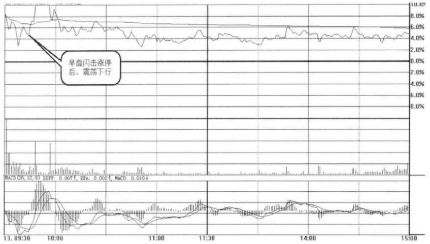股票涨停什么情况才叫封板,下午股票封板说明什么