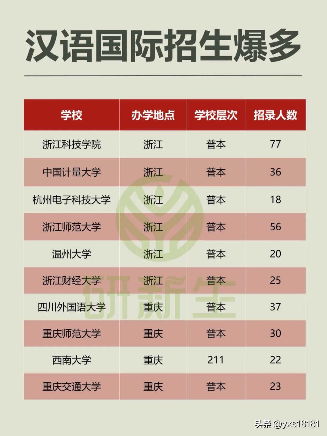 较好考的汉语国际教育考研学校,2020考研院校排行榜汉语国际教育