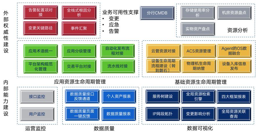 cmdb实施,cmdb实施方法探讨