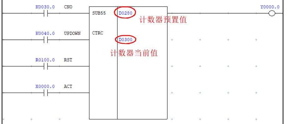 fanucpmc计数器初始值,fanucpmc中计数器的用法