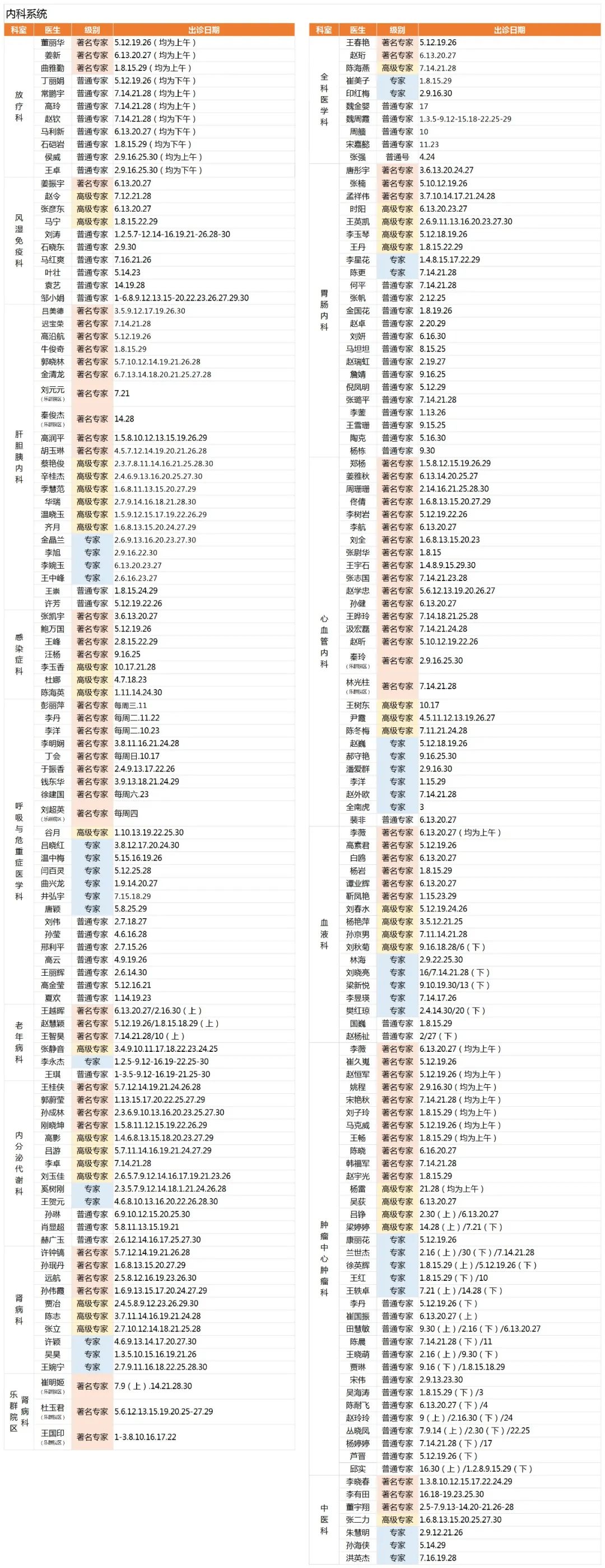 吉大一院发布周末专家门诊排班表,吉大一院内分泌科护士排班表