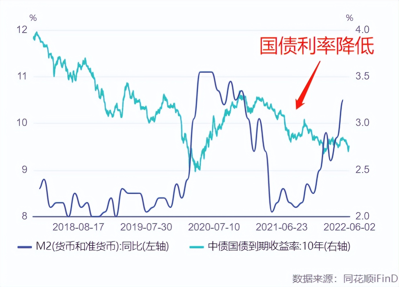 经济回暖与股市行情,中国股市显示出触底和复苏迹象