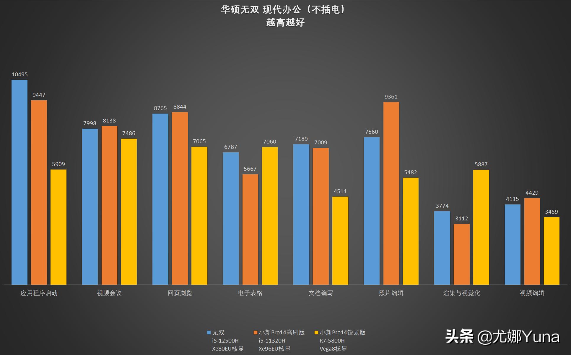 华硕无双12测评,华硕触屏笔记本测评