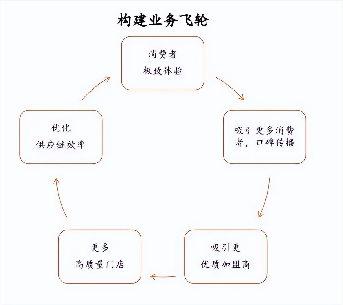 聊聊零食硬折扣，入局2年，眼看他起高楼