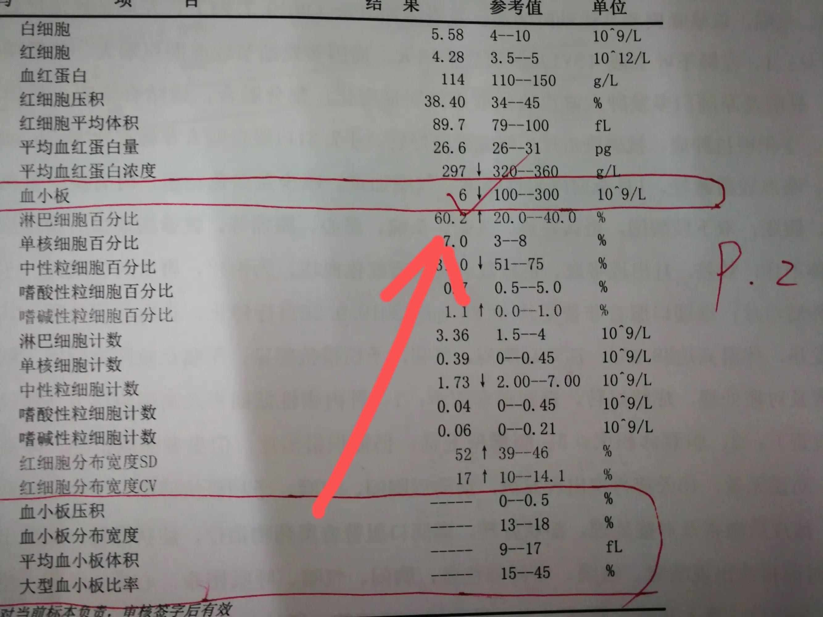 女孩16岁月经不正常是怎么回事,17岁女孩月经持续不断是什么原因