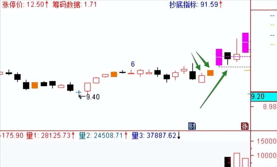 涨停回马枪的正确使用方法,盘中如何快速发现涨停回马枪