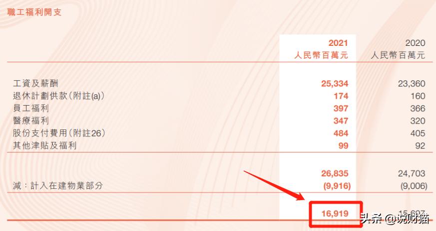 喝完茅台才敢发！62家房企薪酬全曝光，降薪了吗