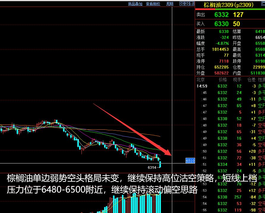 2023年5月14日的期货分析,将涞