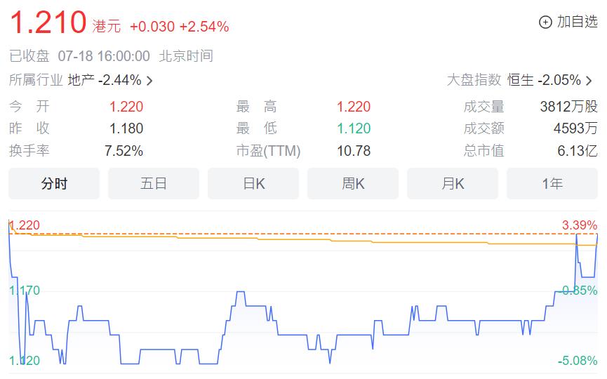 众安股票为什么下跌,众安集团股价深度分析