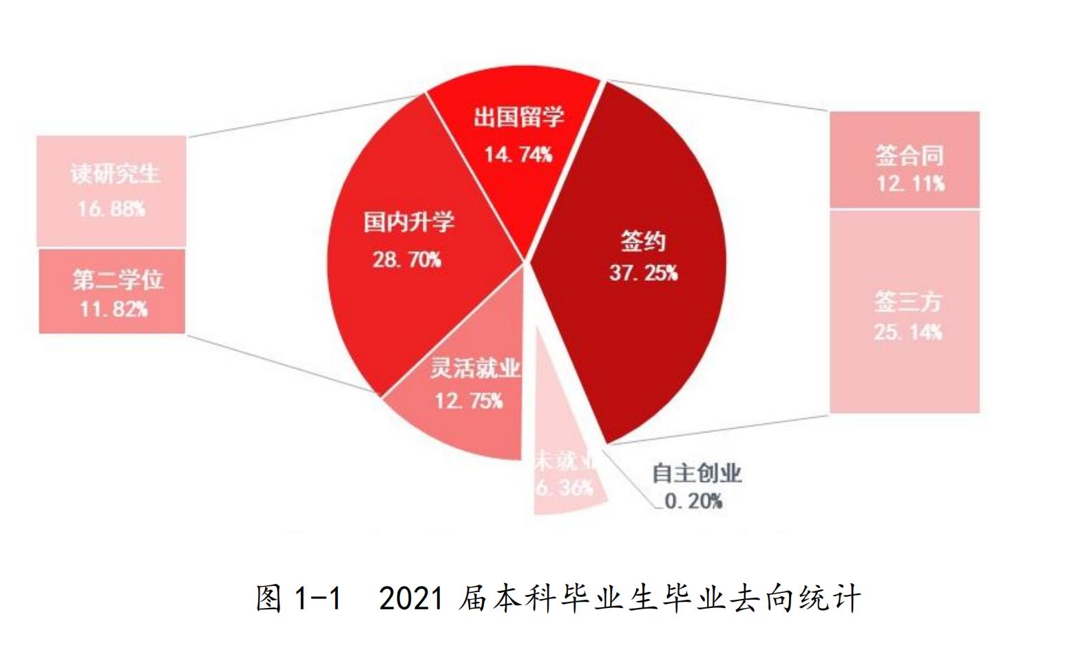首都经济贸易大学是二本学校吗,首都经济贸易大学值得报吗