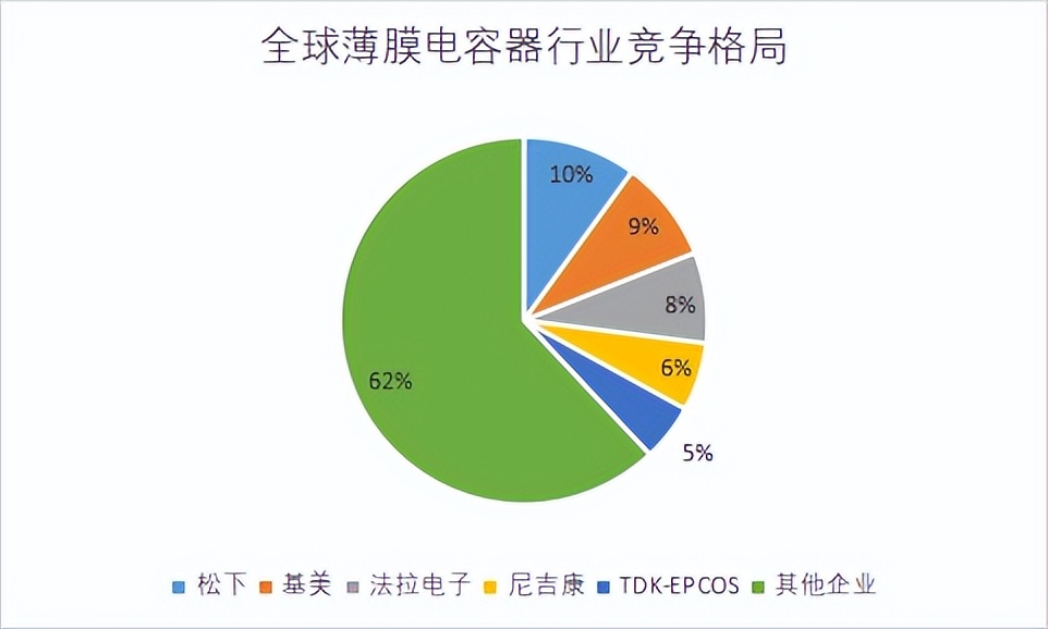 薄膜电容市场潜力,2023年全球超级电容器市场规模