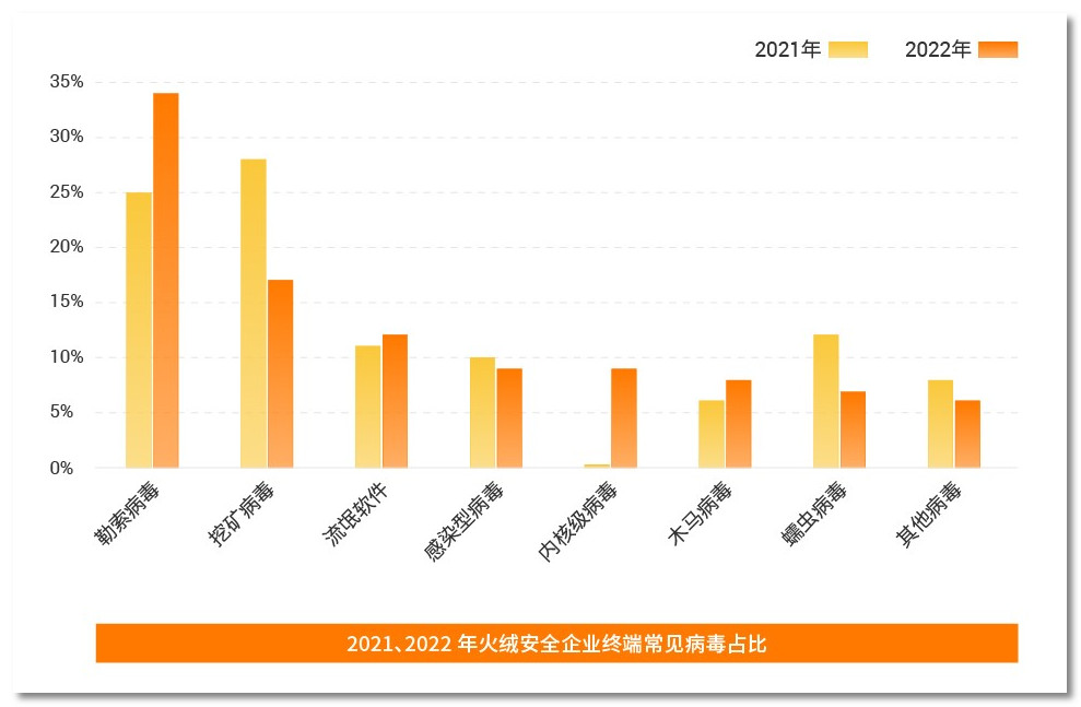 火绒安全显示安全服务异常,火绒安全1.0