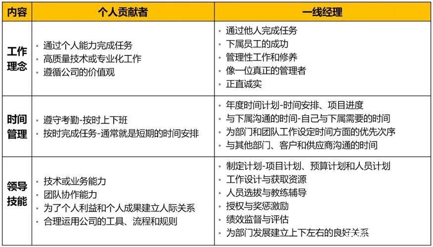管理理论60秒学会,掌握管理技能
