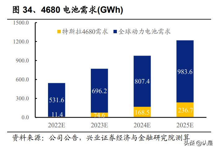 亿纬锂能研究报告：动力储能盈利拐点将至，消费电池持续高收益