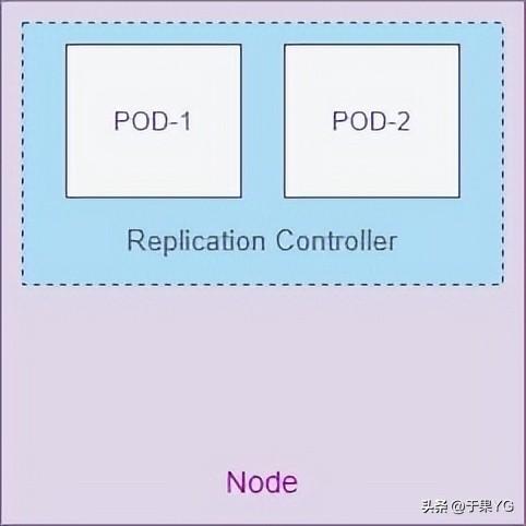 K8sReplicaSetReplicationController（上）