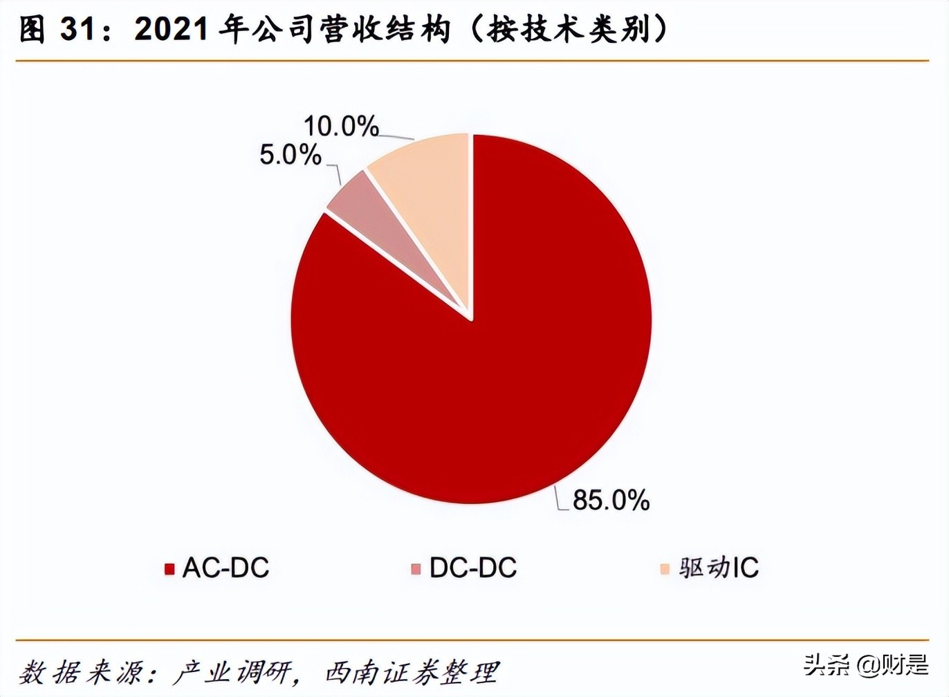 芯朋微的产品主要用在哪些领域,芯朋微2023年报业绩最新消息