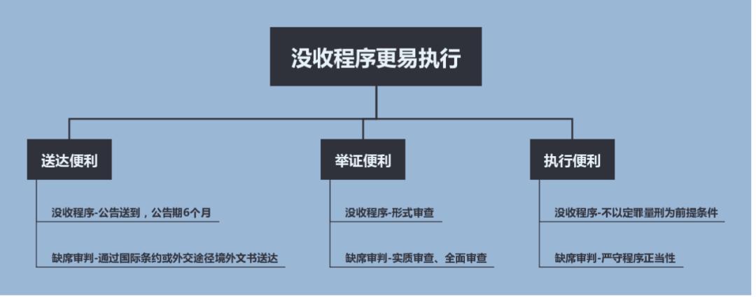 境外追逃追赃法律问题研究,境外追逃追赃经典案例电子书