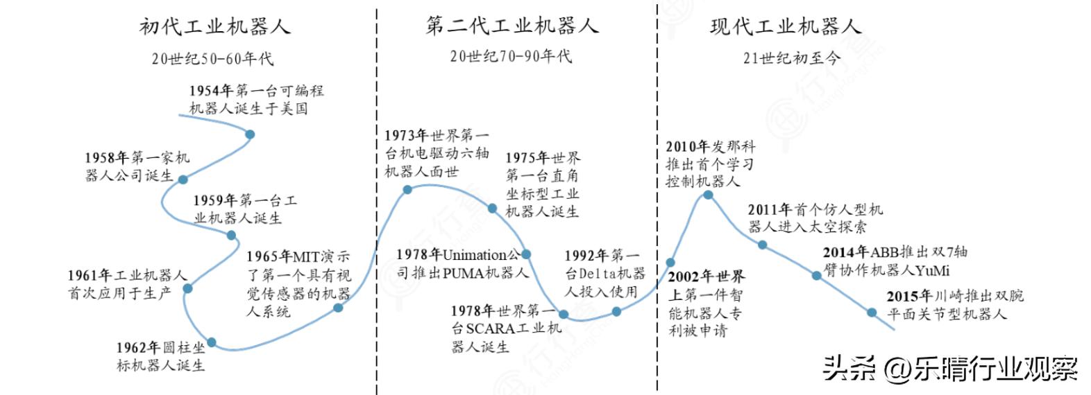 ai风口机器人龙头股,ai机器人板块龙头