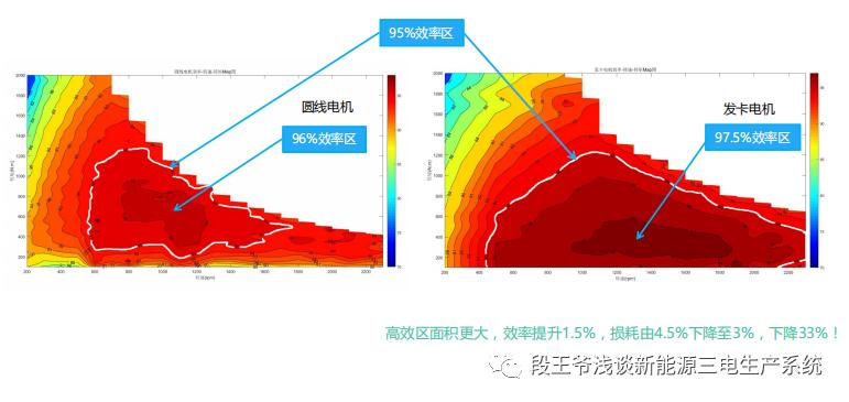扁线电机大势所趋？-新能源电驱产品工艺分析