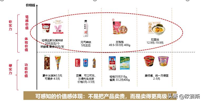 浠锋牸浣撶郴濡備綍杩愪綔,浠锋牸浣撶郴绛栫暐濡備綍鍒跺畾