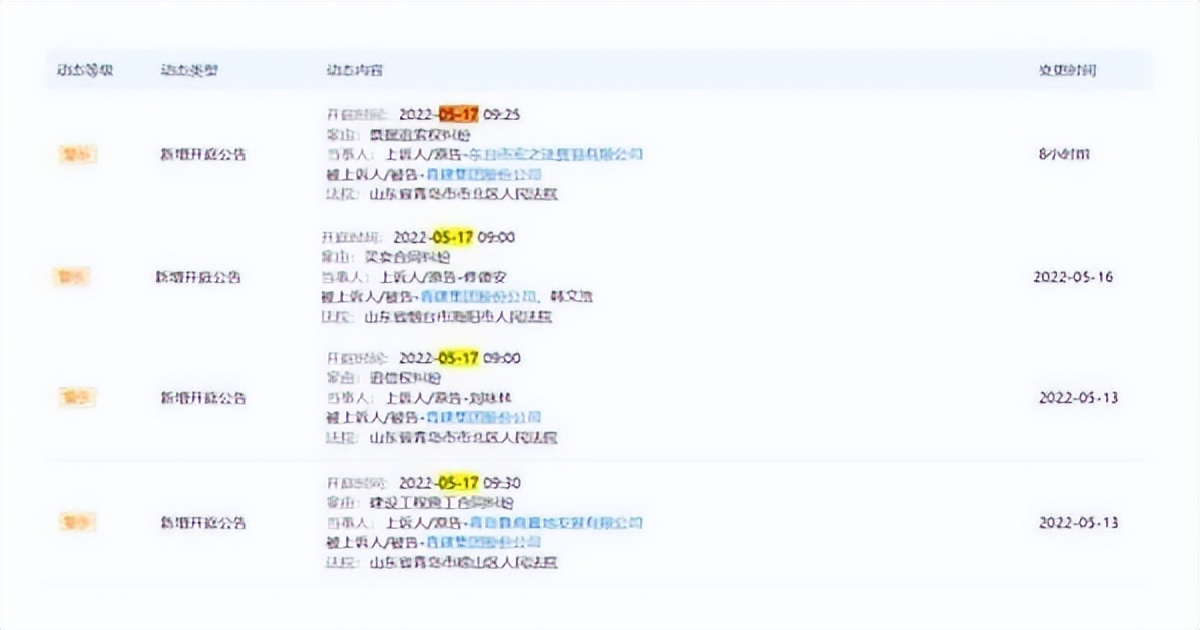 青建身陷多起司法纠纷接连罚单未来何去何从