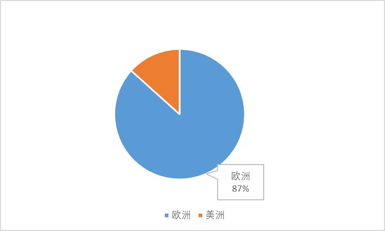 世界杯的年份表,世界杯最佳阵容官方公布时间