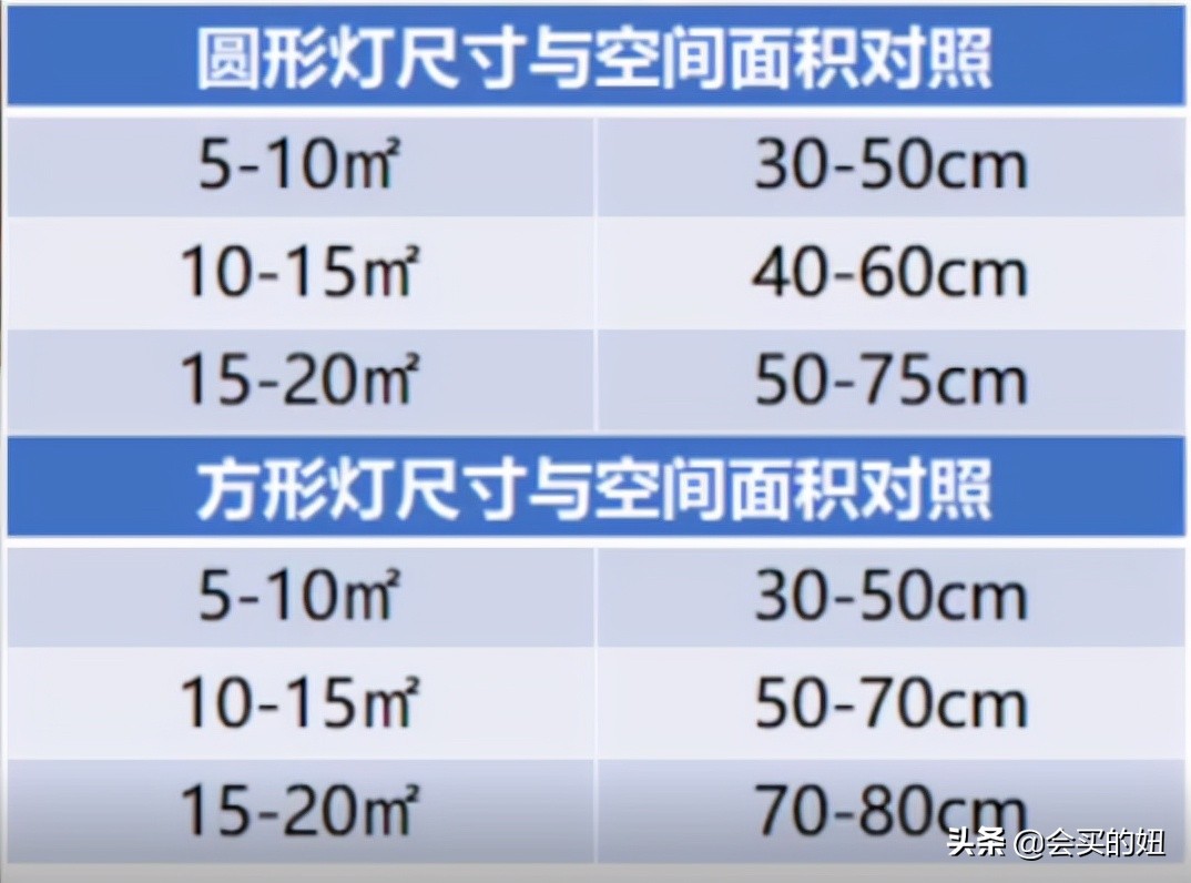 灯具网购好还是实体店买好灯,买灯具怎么选牌子的灯