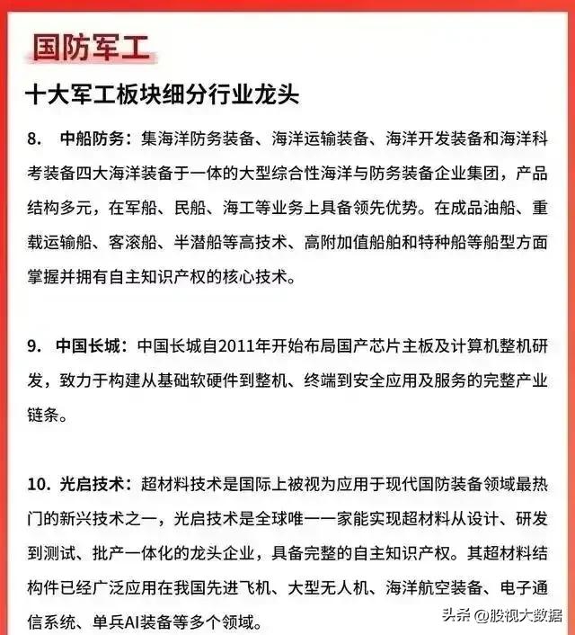 军工板块细分行业龙头股一览表,今日头条军工板块龙头