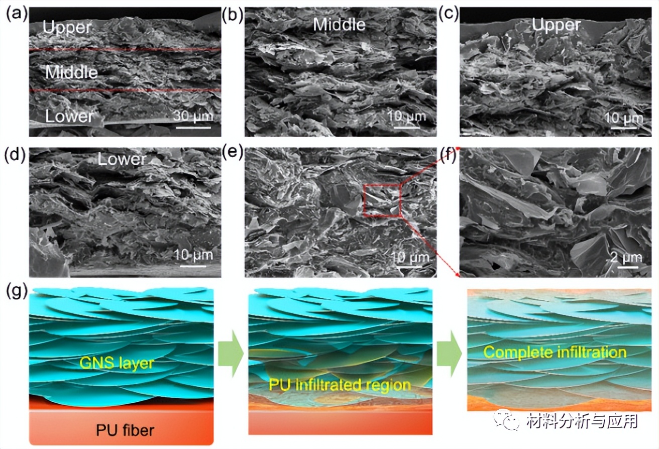 川大:高负载石墨烯纳米片复合材料的高效电磁干扰屏蔽和热管理