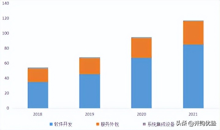 第三方idc服务商世纪互联占比,第三方idc在中国数据中心占比