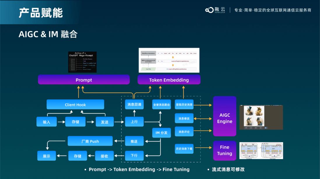 融云获评「创业邦·最具创新价值出海服务商」