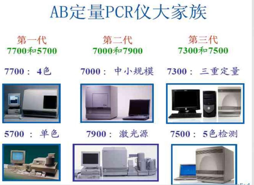 实时荧光定量pcr阳性,实时荧光定量PCR技术