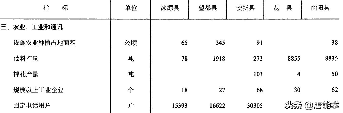保定涞源县发展前景,河北省保定市涞源县发展走向