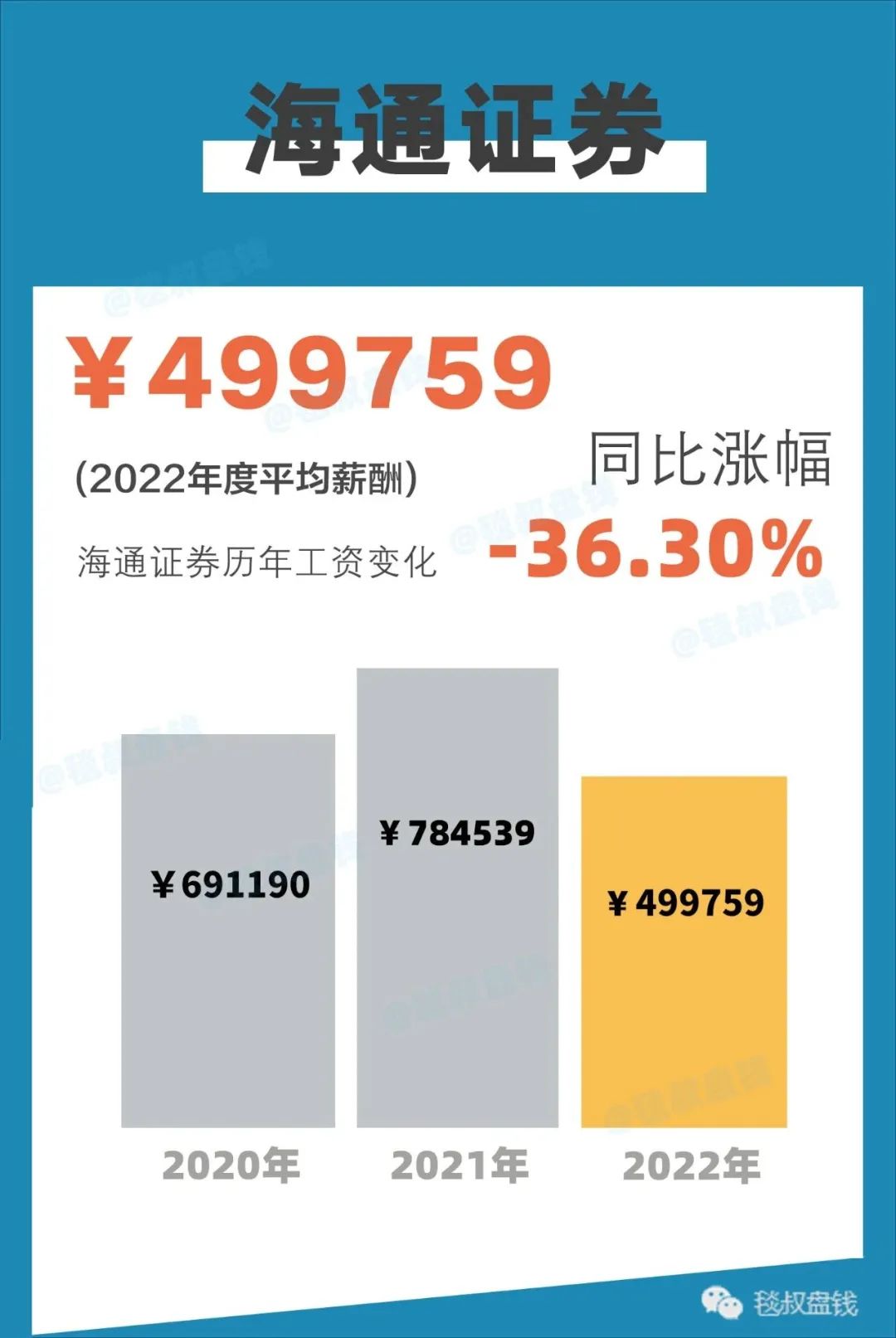 金融圈2018年金融行业薪酬报告,2020金融圈标准薪酬对照表
