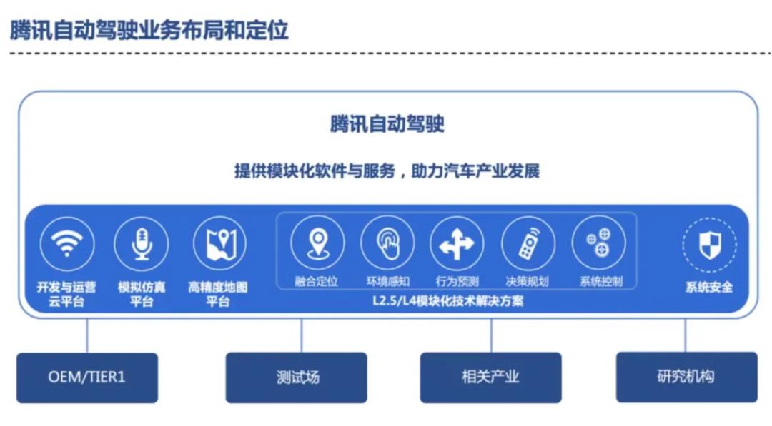 拆解腾讯智能机器人,拆解互联网项目