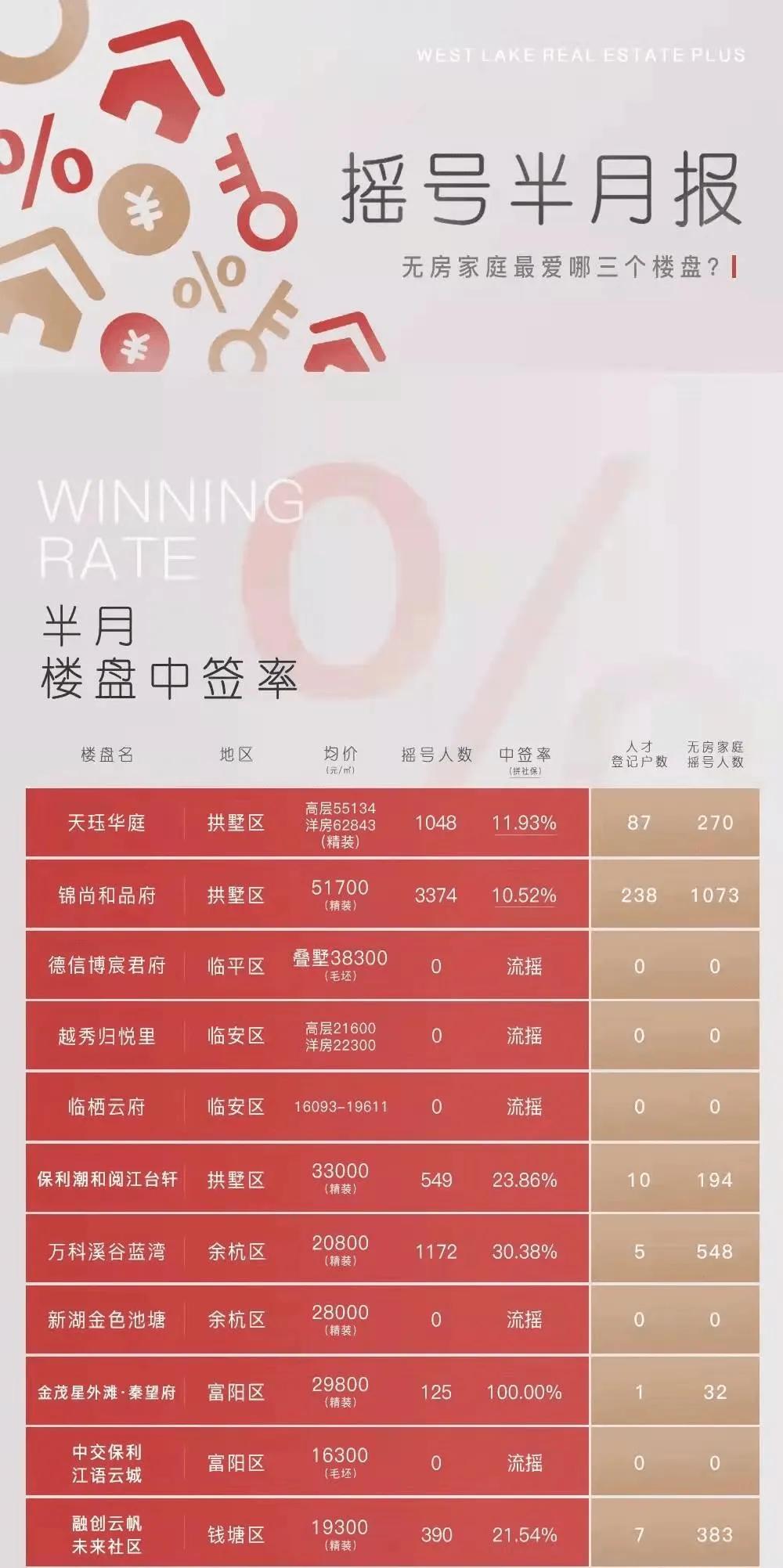 在杭州灵活就业社保可以买房么,杭州个人社保买房政策