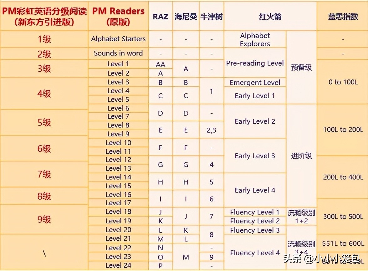 如何给小孩做英语启蒙,如何给小孩做英语启蒙早教