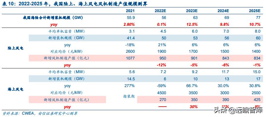 能源革命与经济转型升级,能源革命推动经济发展