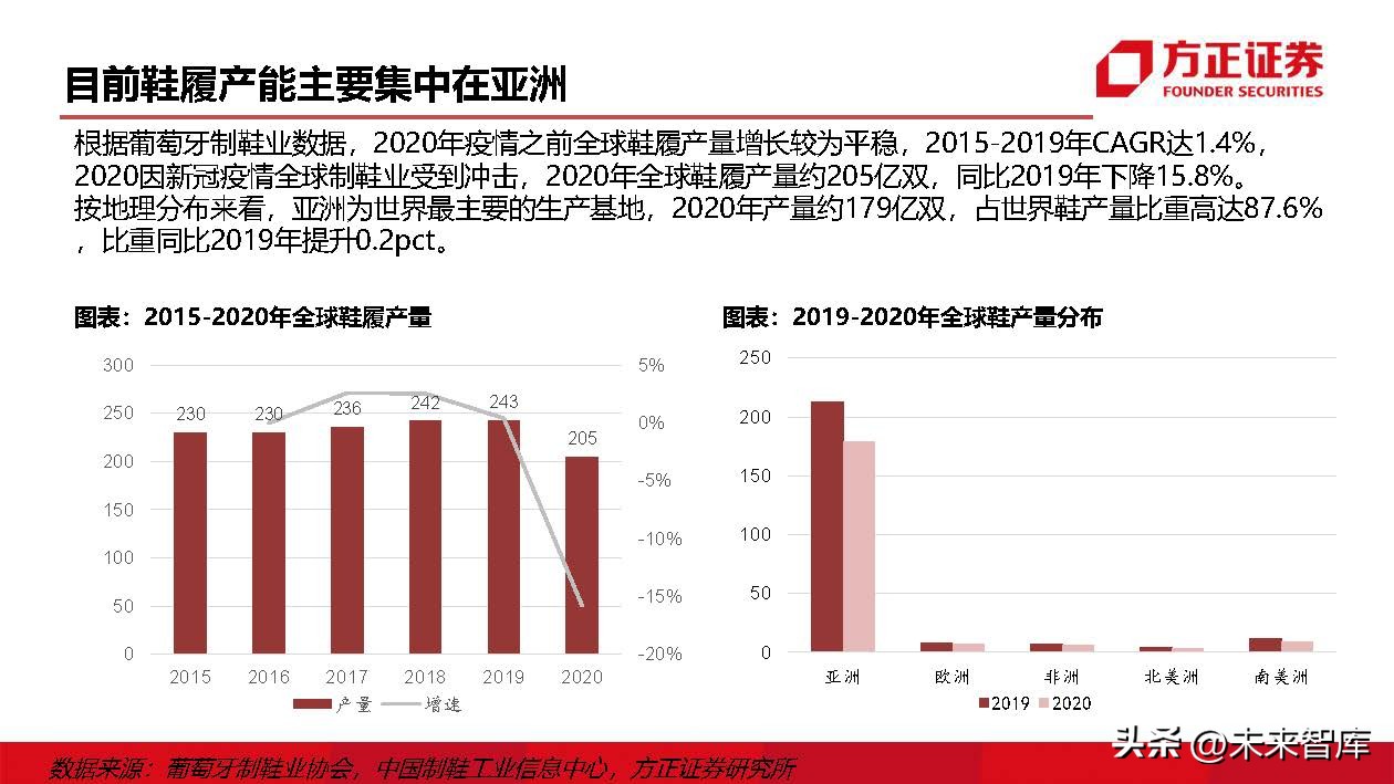 运动鞋行业研究：掘金运动赛道，鞋履制造龙头壁垒高筑