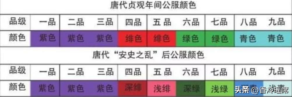 唐代亲王服饰特点,唐代服饰的特征及形成原因