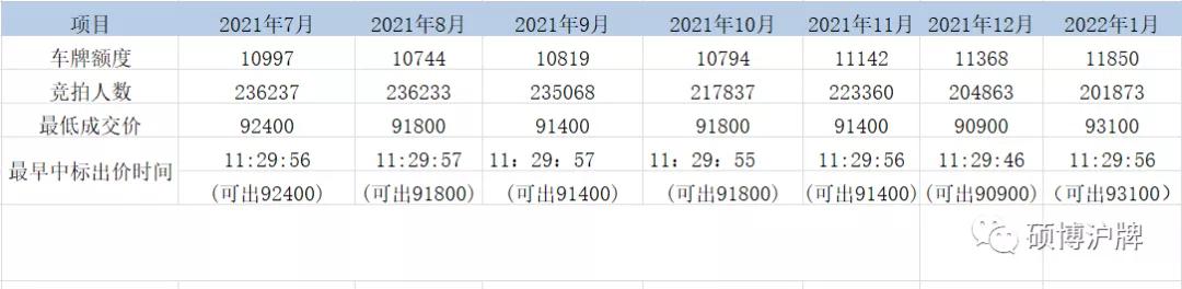 沪牌还会降价吗,2023年沪牌涨价了吗