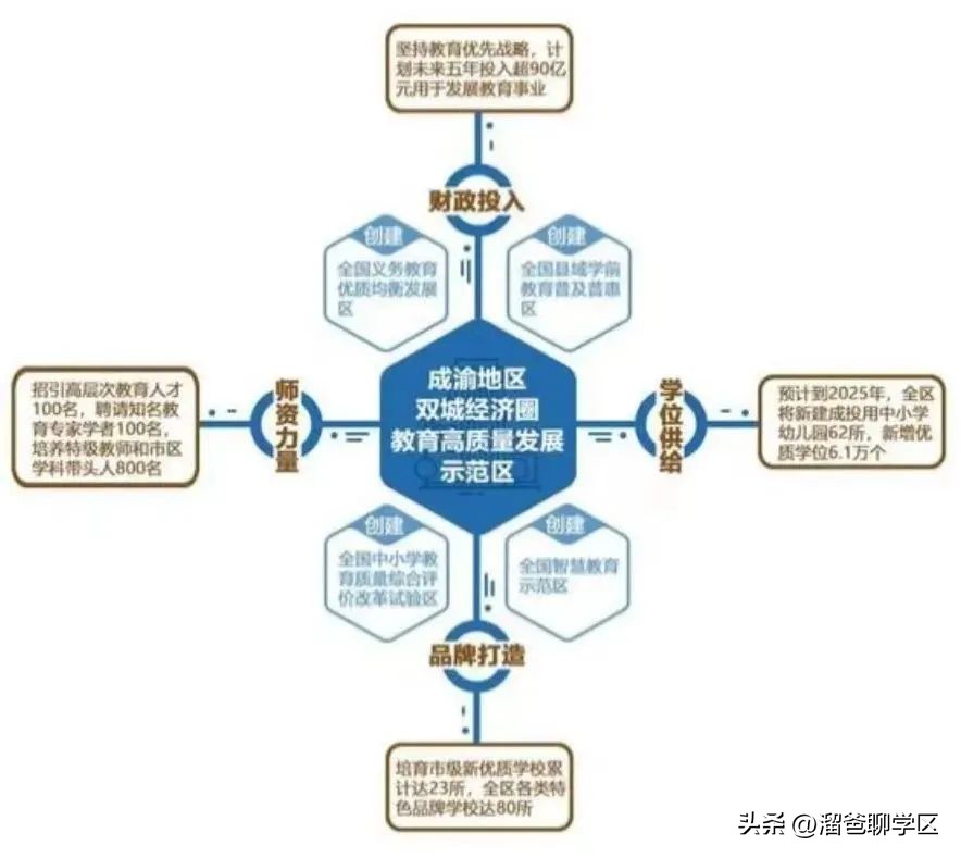 名校名企联手打造区域教育新高地,打造比肩东西海的教育强区